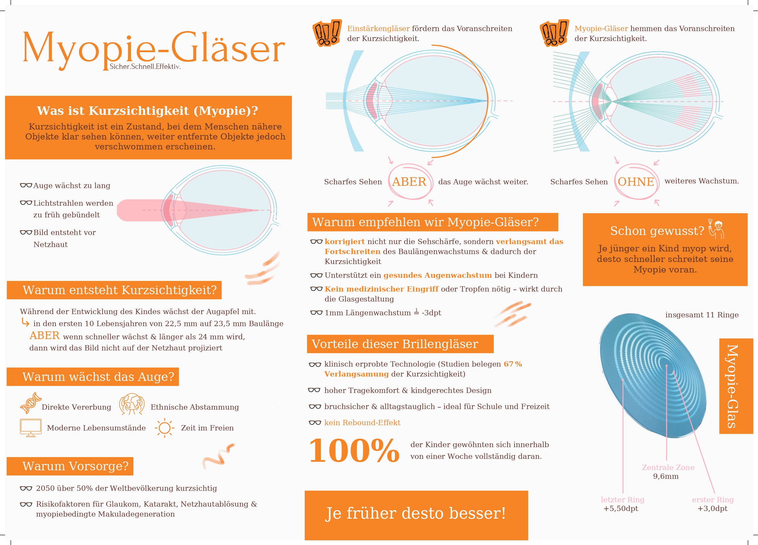 Myopie-Gläser – Übersicht und Vorteile